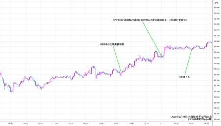 audjpy5min250211.jpg