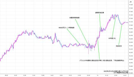 audjpy5min250212.jpg