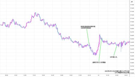 audjpy5min250213.jpg