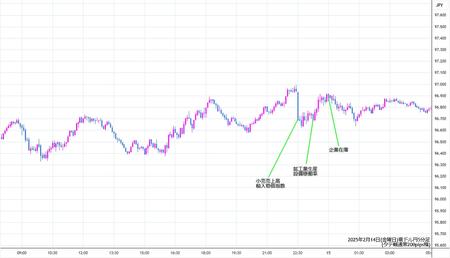 audjpy5min250214.jpg