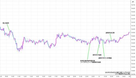 audjpy5min250220.jpg