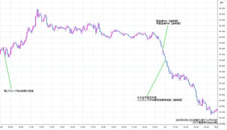 audjpy5min250221.jpg