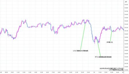 audjpy5min250224.jpg