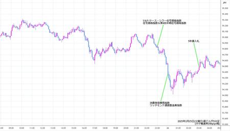 audjpy5min250225.jpg