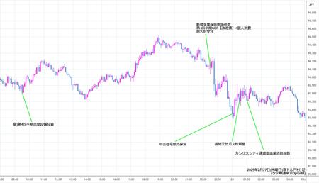 audjpy5min250227.jpg