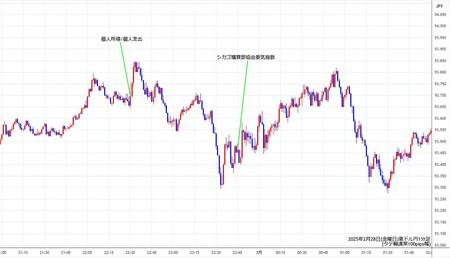 audjpy1min250228.jpg