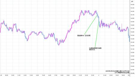 audjpy5min250303.jpg