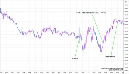 audjpy5min250307.jpg