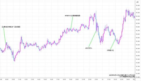 audjpy5min250311.jpg