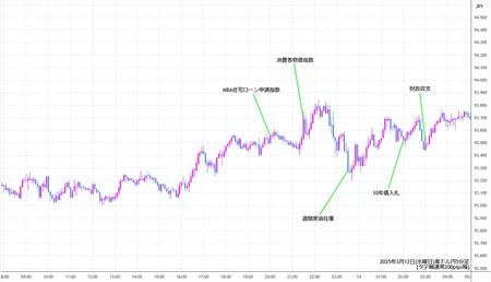 audjpy5min250312.jpg