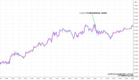 audjpy5min250314.jpg