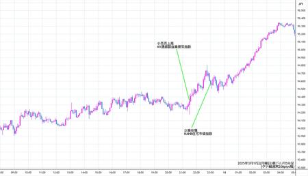 audjpy5min250317.jpg