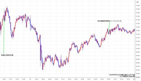 audjpy1min250423.jpg