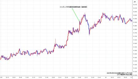 audjpy1min250425.jpg