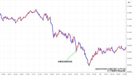 audjpy1min250429.jpg