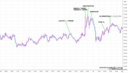 audjpy5min250423.jpg
