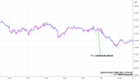 audjpy5min250428.jpg