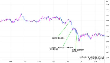 audjpy5min250429.jpg