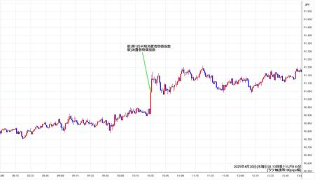 audjpy1min250430-2.jpg