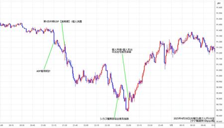 audjpy1min250430.jpg