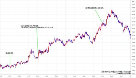 audjpy1min250501-2.jpg
