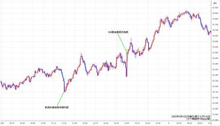 audjpy1min250501.jpg