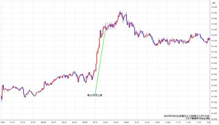 audjpy1min250502-2.jpg