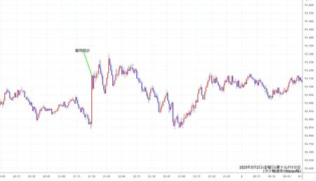 audjpy1min250502.jpg