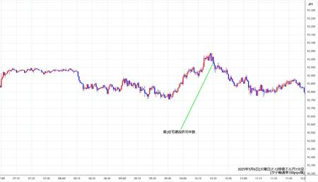 audjpy1min250506-2.jpg