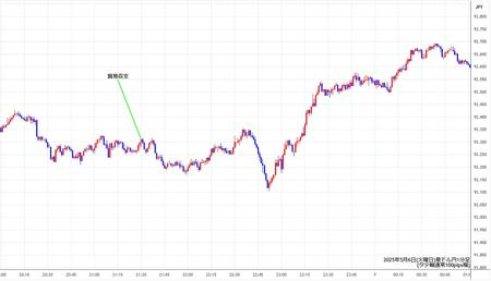 audjpy1min250506.jpg