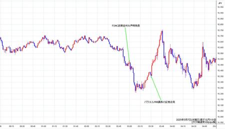 audjpy1min250507.jpg