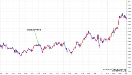 audjpy1min250508.jpg