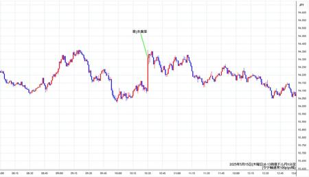 audjpy1min250515-2.jpg