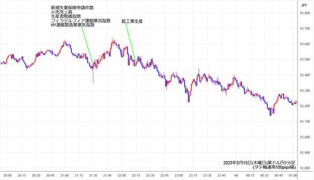 audjpy1min250515.jpg