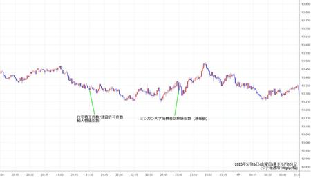 audjpy1min250516.jpg