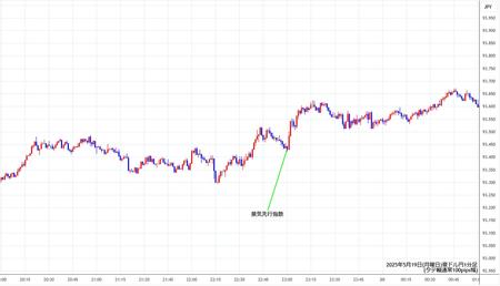 audjpy1min250519.jpg