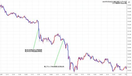audjpy1min250520.jpg