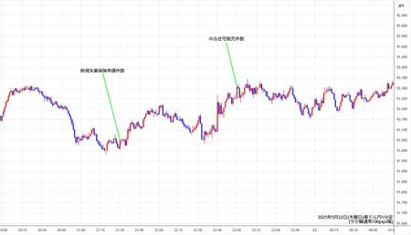 audjpy1min250522.jpg
