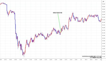 audjpy1min250523.jpg