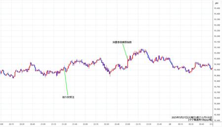 audjpy1min250527.jpg