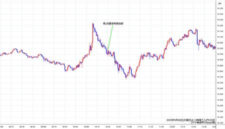 audjpy1min250528-2.jpg