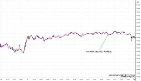audjpy1min250528.jpg