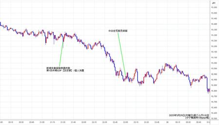 audjpy1min250529.jpg