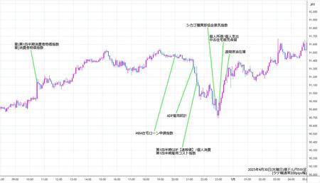 audjpy5min250430.jpg