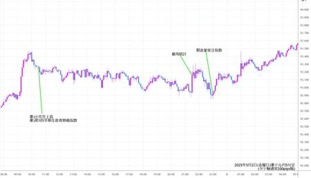 audjpy5min250502.jpg