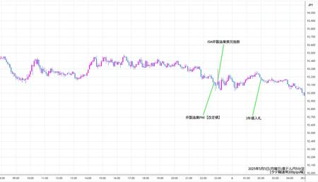 audjpy5min250505.jpg