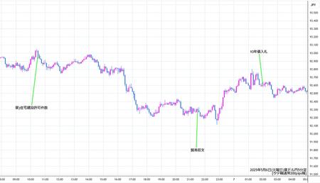 audjpy5min250506.jpg