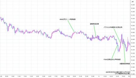 audjpy5min250507.jpg