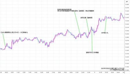 audjpy5min250508.jpg