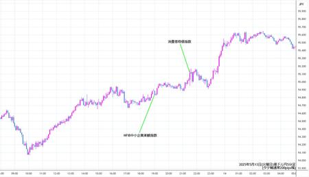 audjpy5min250513.jpg